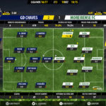 goalpoint-chaves-moreirense-liga-nos-201617-ratings