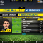 goalpoint-estoril-belenenses-liga-nos-201617-mvp