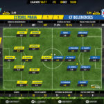 goalpoint-estoril-belenenses-liga-nos-201617-ratings