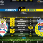 goalpoint-feirense-arouca-liga-nos-201617-90m
