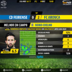 goalpoint-feirense-arouca-liga-nos-201617-mvp