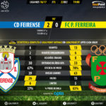 goalpoint-feirense-pacos-liga-nos-201617-90m