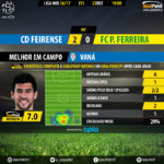 goalpoint-feirense-pacos-liga-nos-201617-mvp