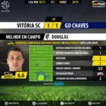 goalpoint-guimaraes-chaves-liga-nos-201617-mvp