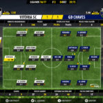 goalpoint-guimaraes-chaves-liga-nos-201617-ratings