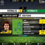 goalpoint-guimaraes-setubal-liga-nos-201617-mvp