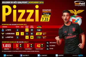 goalpoint-jogador-do-mes-novembro-2016-pizzi-benfica-liga-nos-infog