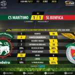 goalpoint-maritimo-benfica-liga-nos-201617-45m