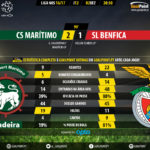 goalpoint-maritimo-benfica-liga-nos-201617-90m