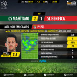 goalpoint-maritimo-benfica-liga-nos-201617-mvp