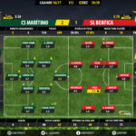 goalpoint-maritimo-benfica-liga-nos-201617-ratings