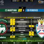 goalpoint-maritimo-feirense-liga-nos-201617-90m
