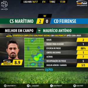 goalpoint-maritimo-feirense-liga-nos-201617-mvp