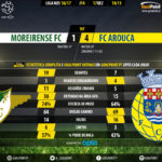 goalpoint-moreirense-arouca-liga-nos-201617-90m