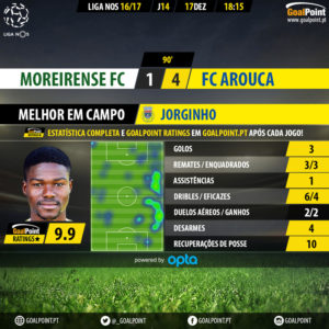 goalpoint-moreirense-arouca-liga-nos-201617-mvp