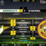goalpoint-moreirense-nacional-liga-nos-201617-90m