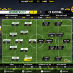 goalpoint-moreirense-nacional-liga-nos-201617-ratings