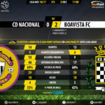 goalpoint-nacional-boavista-liga-nos-201617-90m
