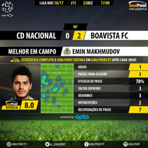 goalpoint-nacional-boavista-liga-nos-201617-mvp