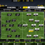 goalpoint-nacional-boavista-liga-nos-201617-ratings