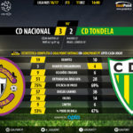 goalpoint-nacional-tondela-liga-nos-201617-90m