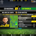 goalpoint-nacional-tondela-liga-nos-201617-mvp