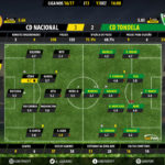 goalpoint-nacional-tondela-liga-nos-201617-ratings