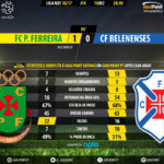 goalpoint-pacos-belenenses-liga-nos-201617-90m