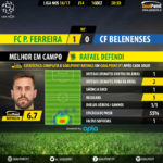 goalpoint-pacos-belenenses-liga-nos-201617-mvp