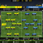 goalpoint-pacos-belenenses-liga-nos-201617-ratings