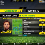 goalpoint-pacos-boavista-liga-nos-201617-mvp