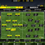 goalpoint-pacos-boavista-liga-nos-201617-ratings