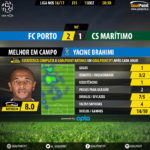 goalpoint-porto-maritimo-liga-nos-201617-mvp
