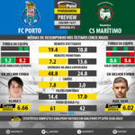 goalpoint-preview-jornada15-porto-maritimo-liga-nos-201617-infog