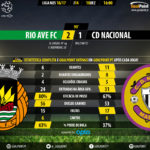 goalpoint-rio-ave-nacional-liga-nos-201617-90m