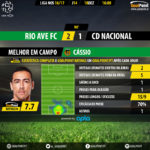 goalpoint-rio-ave-nacional-liga-nos-201617-mvp