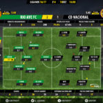 goalpoint-rio-ave-nacional-liga-nos-201617-ratings
