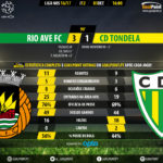goalpoint-rio-ave-tondela-liga-nos-201617-90m