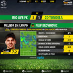 goalpoint-rio-ave-tondela-liga-nos-201617-mvp