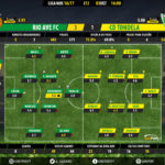goalpoint-rio-ave-tondela-liga-nos-201617-ratings