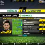 goalpoint-setubal-estoril-liga-nos-201617-mvp