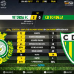 goalpoint-setubal-tondela-liga-nos-201617-90m