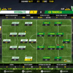 goalpoint-setubal-tondela-liga-nos-201617-ratings