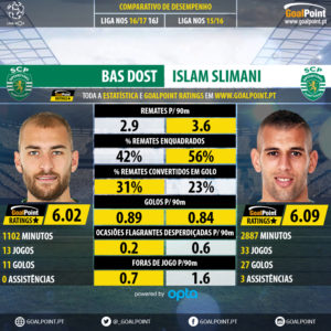GoalPoint-Slimani-vs-Bas-Dost-Liga-NOS-2016-infog