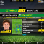 goalpoint-tondela-boavista-liga-nos-201617-mvp