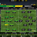 goalpoint-tondela-boavista-liga-nos-201617-ratings