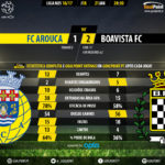 GoalPoint-Arouca-Boavista-LIGA-NOS-201617-90m