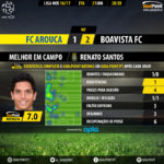 GoalPoint-Arouca-Boavista-LIGA-NOS-201617-MVP