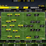 GoalPoint-Arouca-Boavista-LIGA-NOS-201617-Ratings