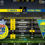 GoalPoint-Arouca-Estoril-LIGA-NOS-201617-90m